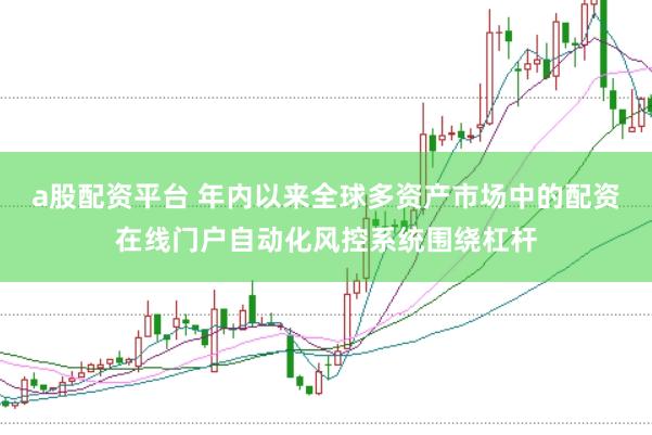 a股配资平台 年内以来全球多资产市场中的配资在线门户自动化风控系统围绕杠杆